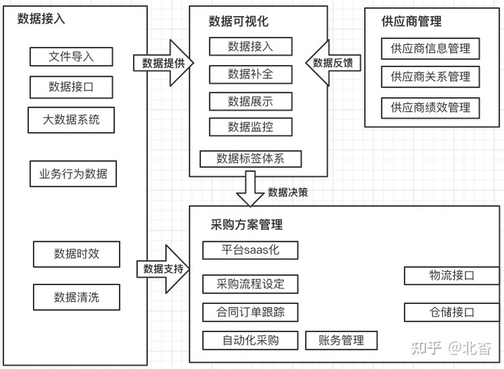 产品经理，产品经理网站